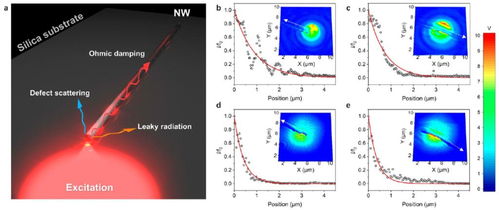 西安交大科研团队在纳米等离激元光热材料领域取得重要进展