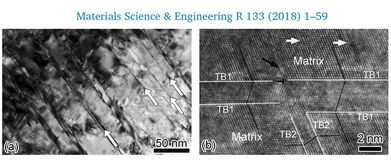 我校纳米异构材料中心曹阳副教授在《材料科学与工程》发表高水平纳米材料研究论文