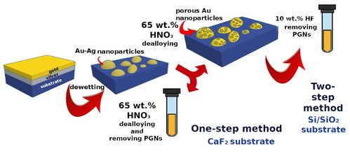 纳米材料 微观世界的创新引擎，驱动多领域变革